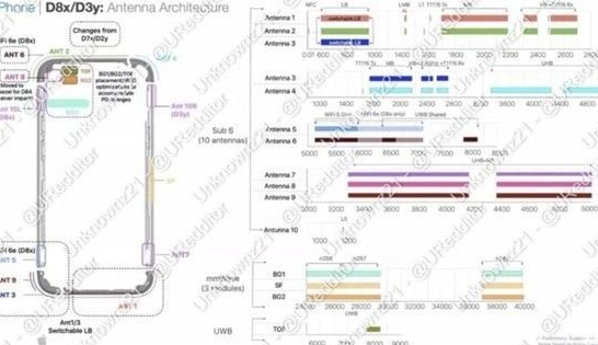 新和苹果15维修中心分享iPhone15系列配置怎么样